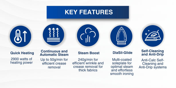 Jogen SI 5121 Steam Iron 2900W