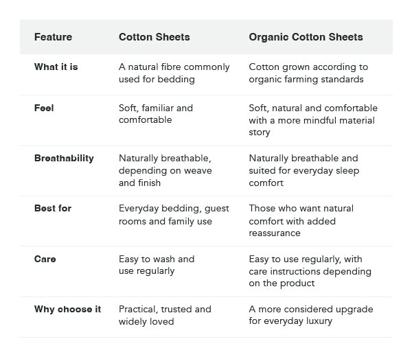 Pure Organic Cotton Bed Sheet Set Heritage Collection by Robinsons