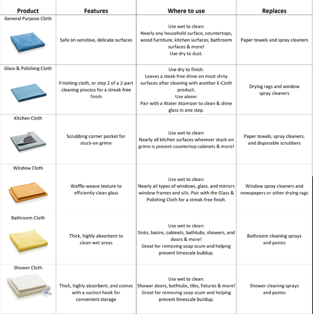 Ec20450 E-Cloth Stainless Steel Cleaning Cloth Set