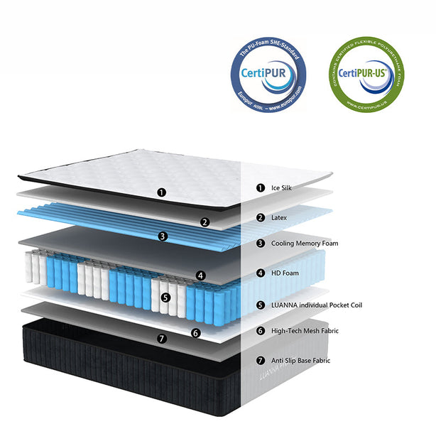 LUANNA Premier Plus Ice Silk Latex Pillow Top Hybrid Mattress