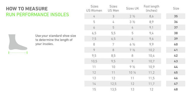 Bauerfeind Run Performance Insoles