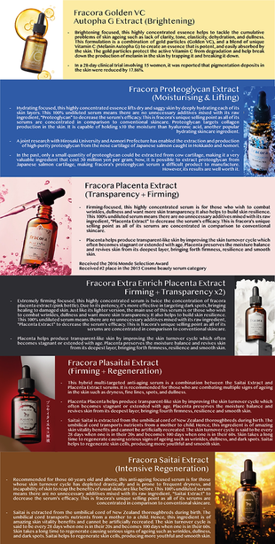 Fracora Enrich Placenta Extract Enrich (Transparency)