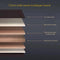 WAHIE Luxury Bookshelf / Cabinet - Combination W300CM