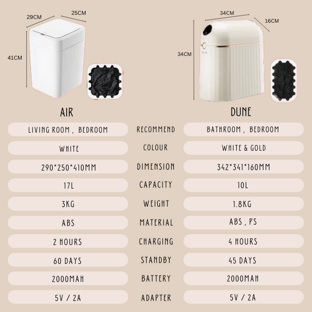 Smart Self-sealing dustbin