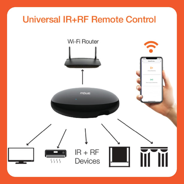 MOWE MW821i Universal IR+RF Remote Control
