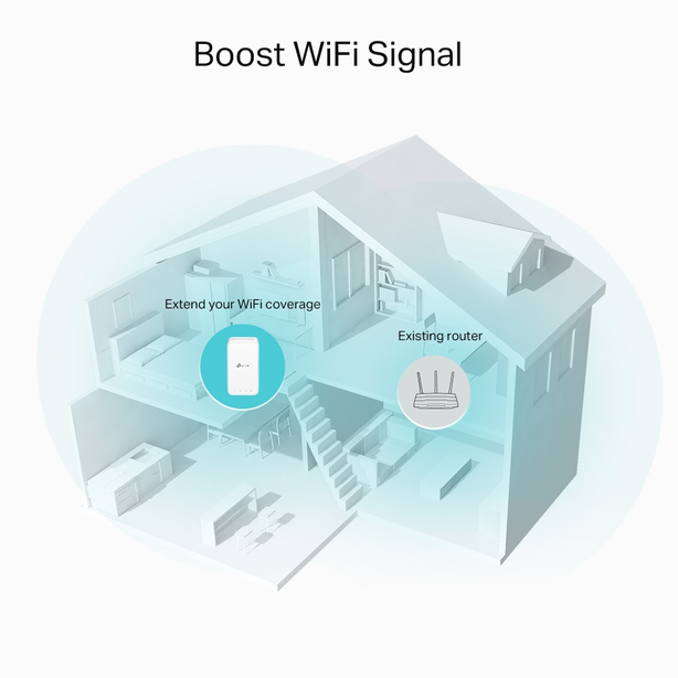 Tp Link Re330 Ac1200 Wi-Fi Range Extender