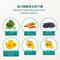 QN Wellness Vision Care™ - 60 Veggie Capsules x 3 boxes [ Super Valued Pack]