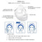 Mediheal Cica Calming Ampoule Mask Box 10s