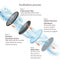 OSIM Water Purifier Cartridge (Machine not included)