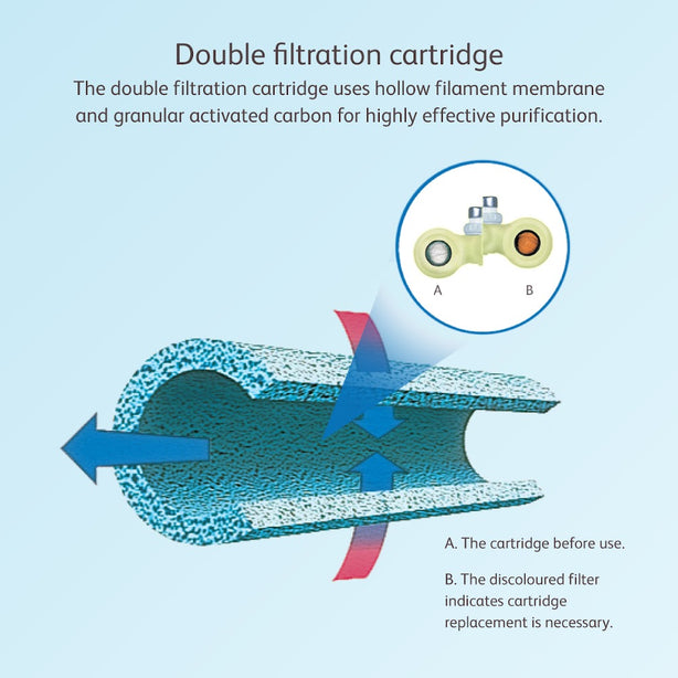 OSIM Water Purifier Cartridge (Machine not included)