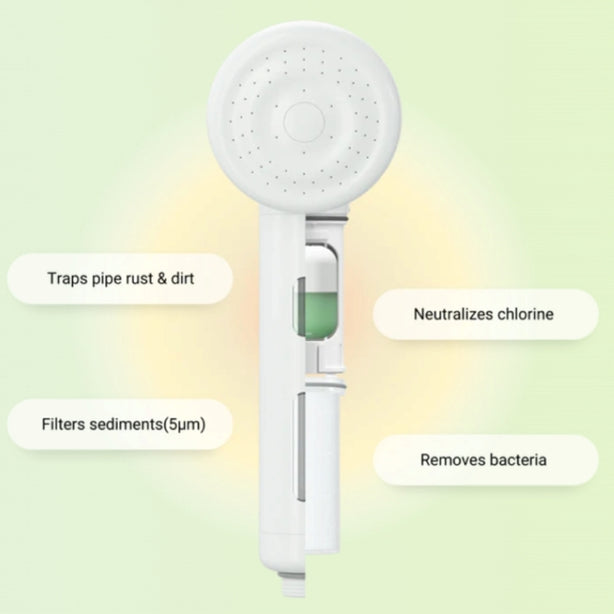 SHIFT Capsule Shower Kit