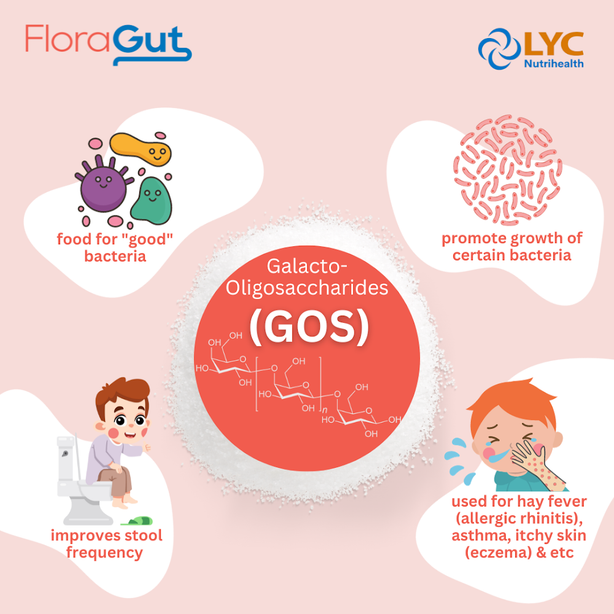 LYC Healthcare FloraGut