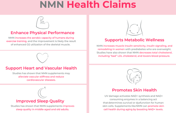 CySEI High Purity NMN