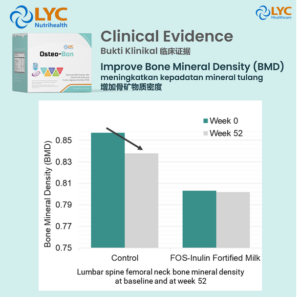 LYC Healthcare Osteo-Bon