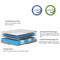 LUANNA Comfort Plus Tight Top Cool Gel Memory Anti-Mite Hybrid Mattress