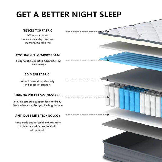 LUANNA Pro Plus Tencel™  Euro Top Cool Gel Memory Hybrid Mattress