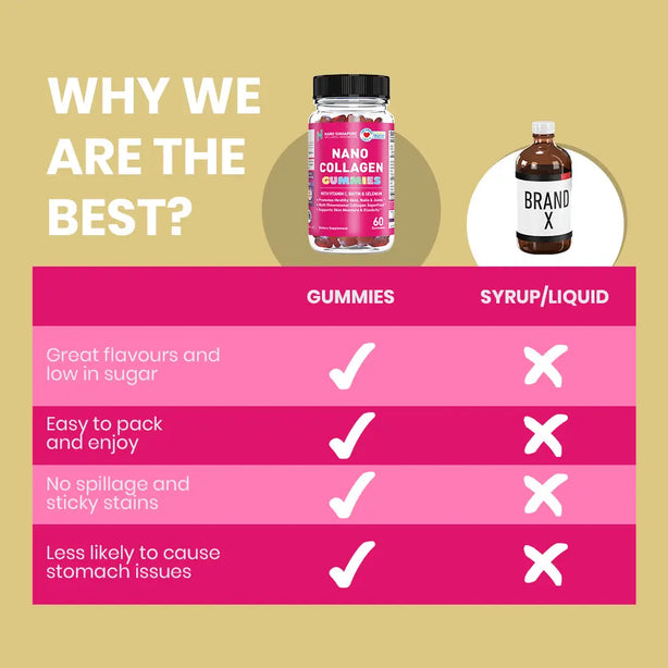 Nano Collagen Gummies - 60ct