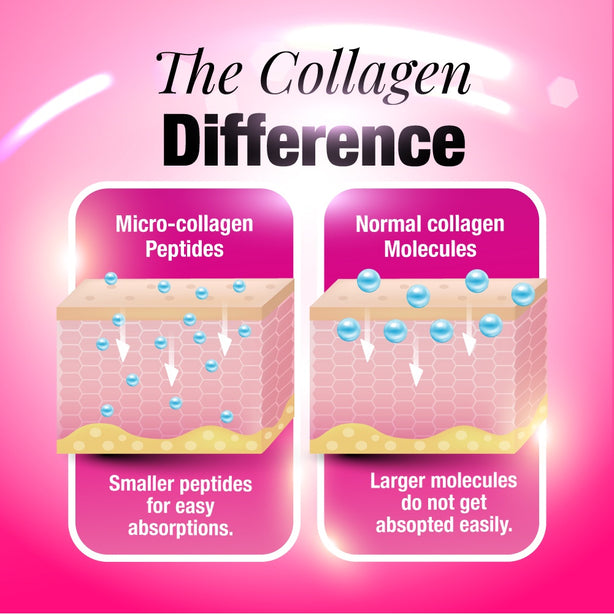 AFC Collagen Beauty Supplement - Brighten Hydrate Anti-aging & Lessen Wrinkles