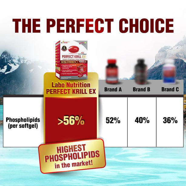 LABO Nutrition Perfect Krill EX Omega 3 Phospholipid Support Brain Heart Joints
