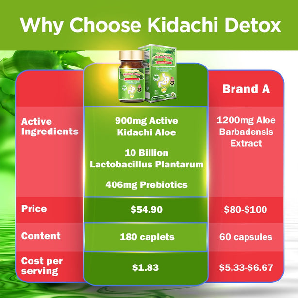 AFC Kidachi Detox Digestion & Detox Cleanse for Bloating Gastric Heartburn