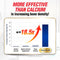LABO Nutrition Bioactive Silica - Increase Bone Density for Stronger Bones