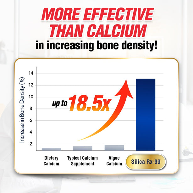 LABO Nutrition Bioactive Silica - Increase Bone Density for Stronger Bones