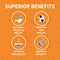 Turmeric Curcuma 1,600mg - 120ct
