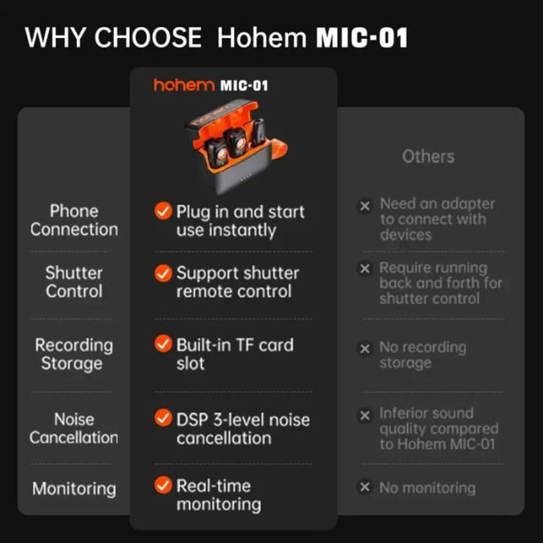 Hohem Wireless Lavalier Microphone MIC-01 (2TX + 1RX + Charging Case)