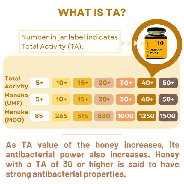 Hives Keeper Australian Jarrah Honey - Rare Harvest Active TA40+ 250g