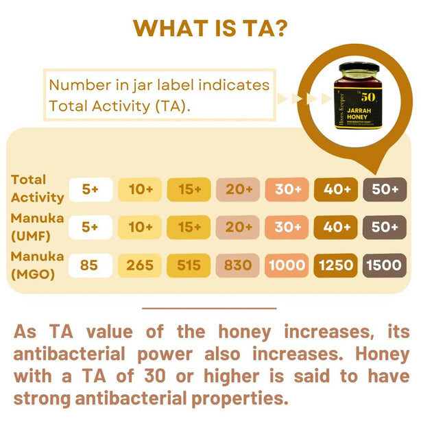 Hives Keeper Australian Jarrah Honey - Rare Harvest Active TA50+ 250g