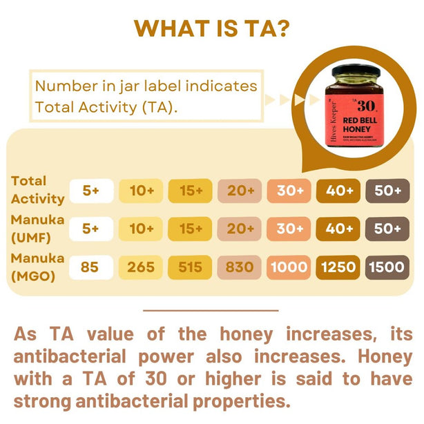 Hives Keeper Australian Red Bell Honey - Active TA30+ 250g