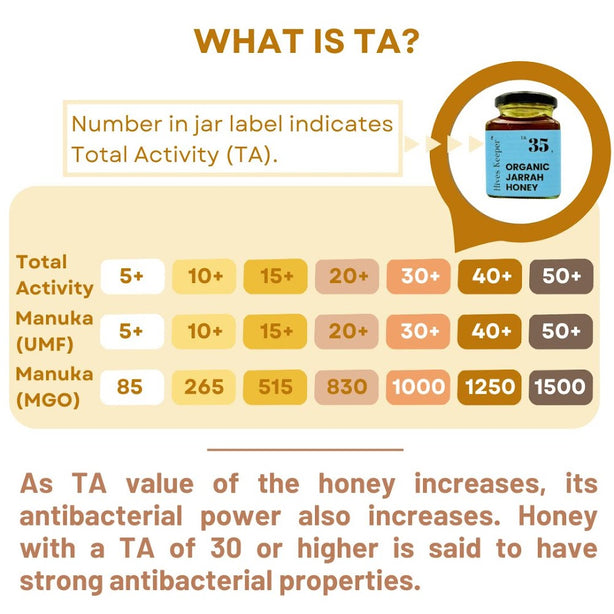 Hives Keeper Australian Jarrah Honey - Organic Active TA35+ 250g