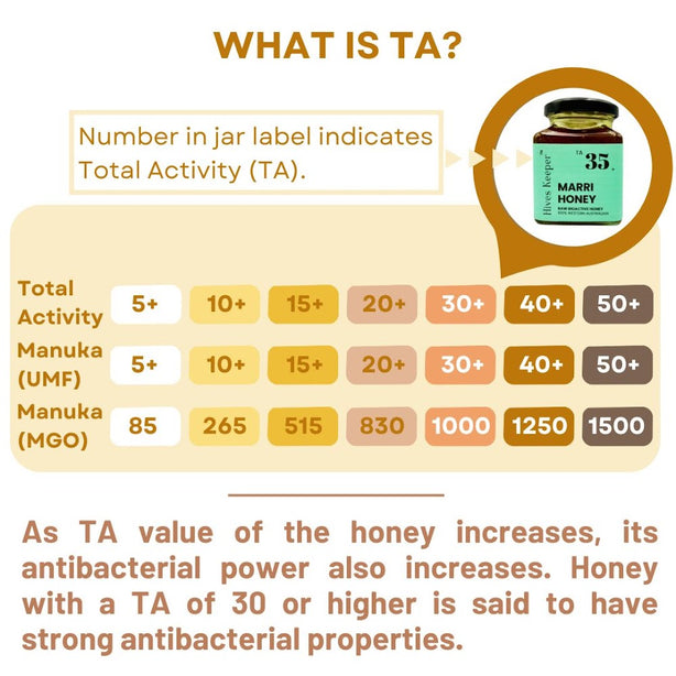 Hives Keeper Australian Marri Honey - Active TA35+ 250g