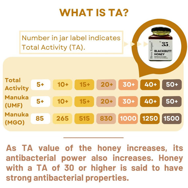 Hives Keeper Australian Blackbutt Honey - Active TA35+ 250g