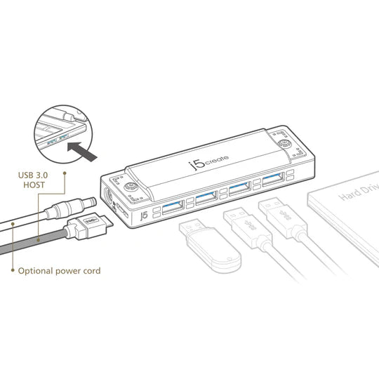 J5Create USB 3.0 4-Port Harmonica Hub With AC Power Adapter Lady Rose