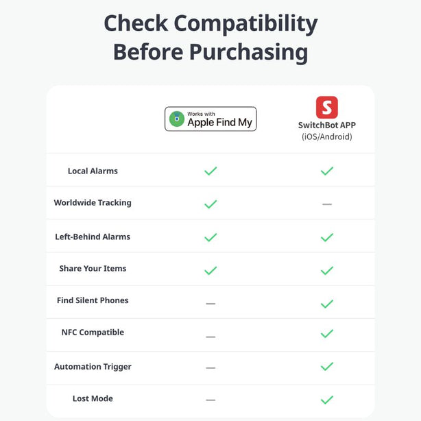 SwitchBot Wallet Finder Card