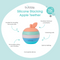 Bubble Silicone Stacking Apple Teether