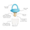 Munchkin Silicone Baby Food Feeder - 2pk
