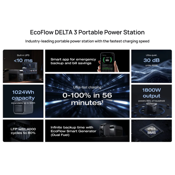 EcoFlow Delta 3 Portable Power Station