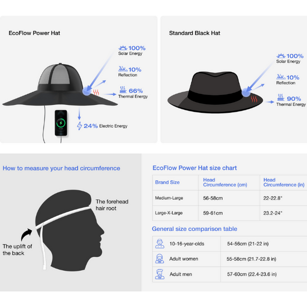 EcoFlow Power Hat