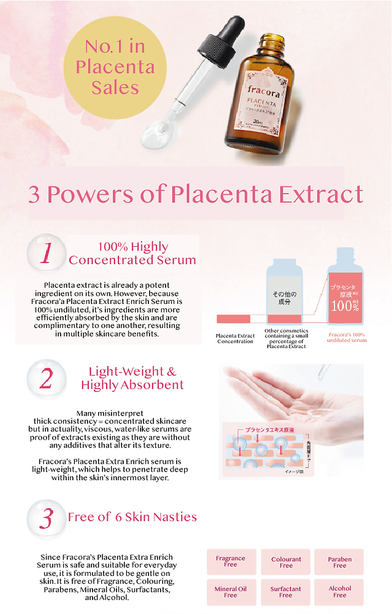 Fracora Placenta Extract (Transparency)
