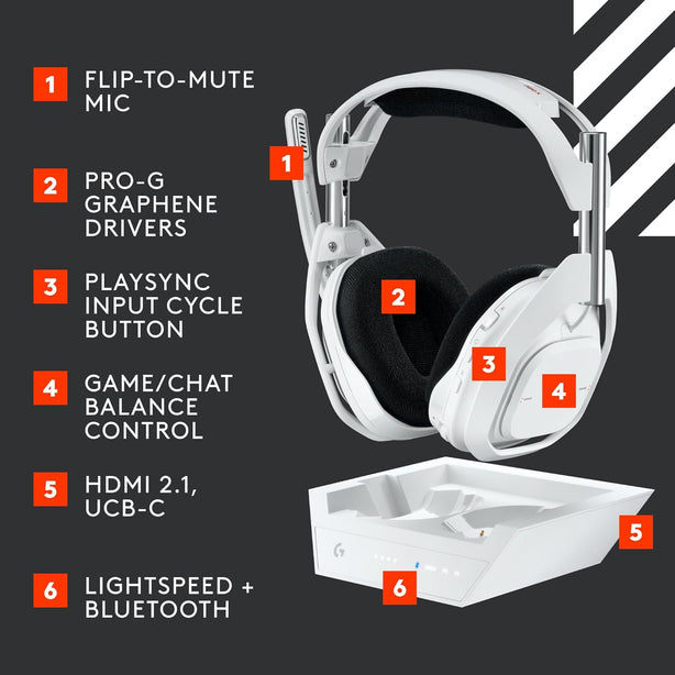 Logitech G Astro A50 X Lightspeed Wireless Headset With Base Station White