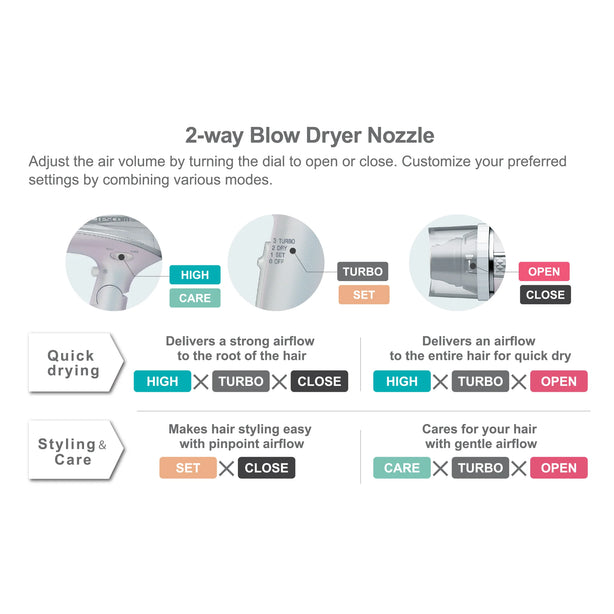 ELECOM Tescom 2 Way Nozzle Negative Ion Hair Dryer TID1100SG/High Power 1500W/2 Settings/Easy Care