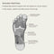 OSIM Health Sole