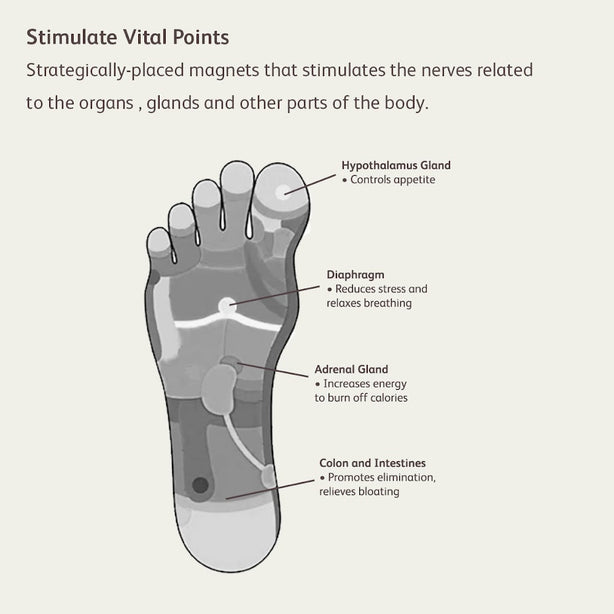OSIM Health Sole
