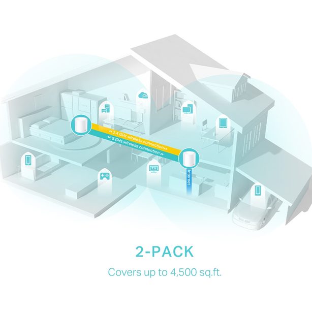 Tp Link Deco X50 Ax3000 Whole Home Mesh Wifi 6 System [ 2 Pack ]