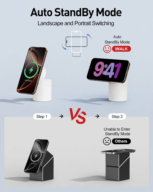 iWALK Power Stand 10000 QI2 3-in-1 Wireless Charger White with Auto Rotation