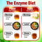 AFC Japan Ultimate Enzyme Natural Detox Cleanse Body Digestion Slim Diet Support
