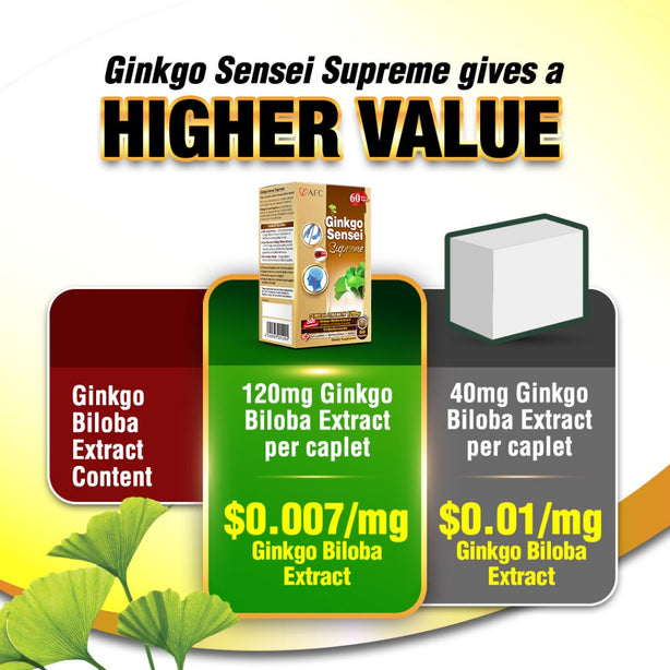 AFC Ginkgo Sensei Supreme for Brain Focus Memory Blood Circulation Cold Hands Feet
