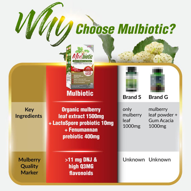 LABO Mulbiotic Capsule Glucose Support for Blood Sugar Diabetes Weight Appetite